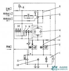 設備潤滑方式之集中潤滑