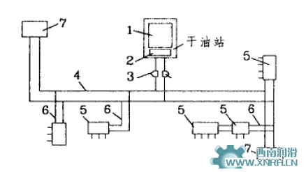 集中潤滑