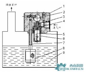 油霧潤滑的概述及工作原理