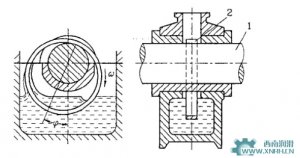 設(shè)備潤(rùn)滑方式之油環(huán)與油鏈潤(rùn)滑