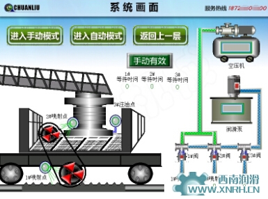 周邊傳動濃縮機集中潤滑系統(tǒng)