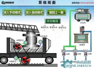 選礦廠周邊傳動(dòng)濃縮機(jī)集中潤(rùn)滑系統(tǒng)監(jiān)控畫面