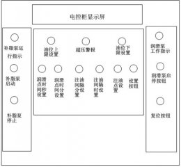 500m熱帶三角區(qū)及卷取區(qū)自動(dòng)潤(rùn)滑系統(tǒng)改造及應(yīng)用