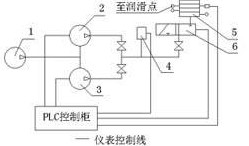 燒結(jié)機自動潤滑的應用