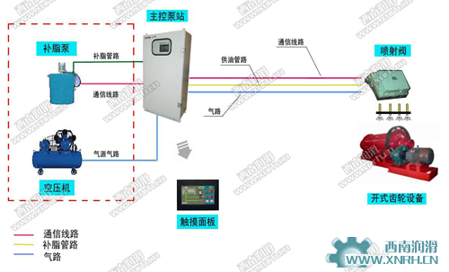 DYRB-I型智能油氣噴射潤(rùn)滑系統(tǒng)