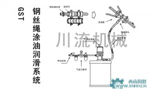 鋼絲繩潤滑系統(tǒng)及潤滑劑的選擇